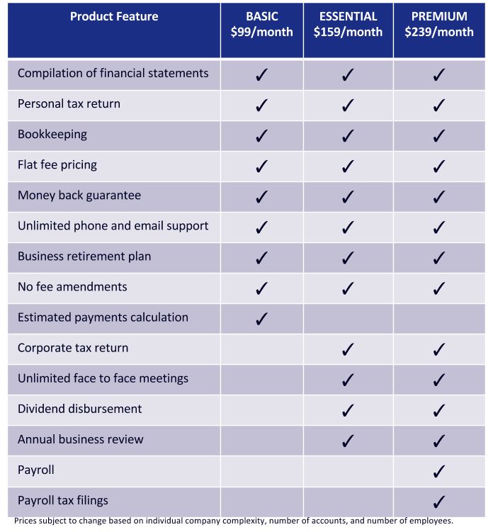 Bookkeeping & Accounting For Small Business Debits & Credits, LLC.